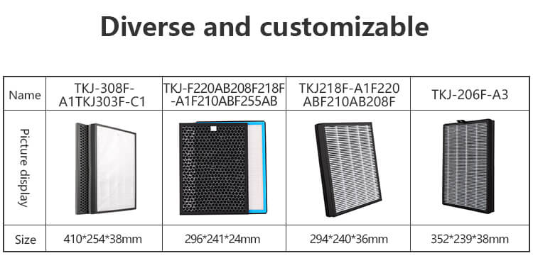 Air filter for TCL Series Purifier Filters